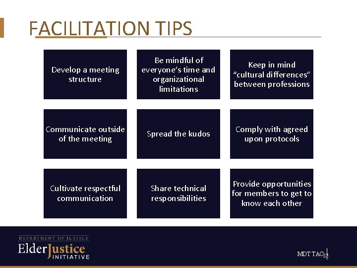 FACILITATION TIPS Develop a meeting structure Be mindful of everyone’s time and organizational limitations