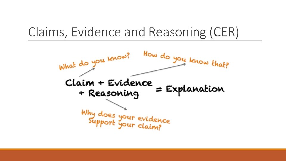 Claims, Evidence and Reasoning (CER) 