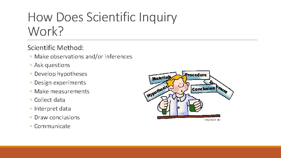 How Does Scientific Inquiry Work? Scientific Method: ◦ Make observations and/or inferences ◦ Ask