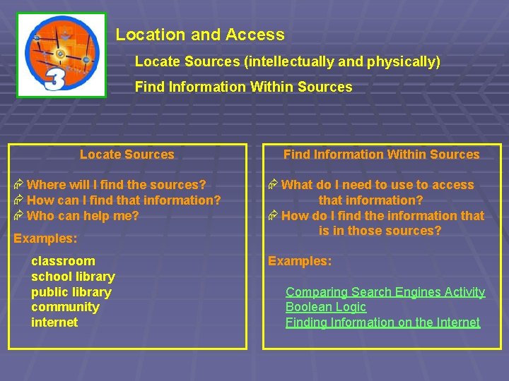 Location and Access Locate Sources (intellectually and physically) Find Information Within Sources Locate Sources