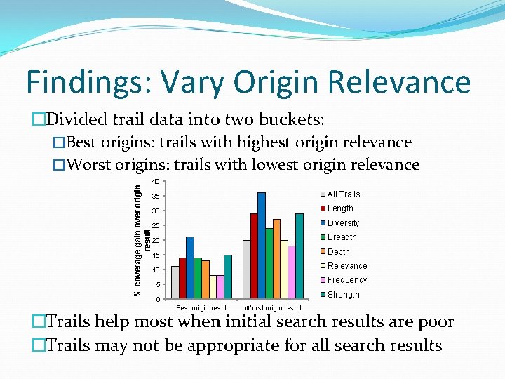 Findings: Vary Origin Relevance % coverage gain over origin result �Divided trail data into