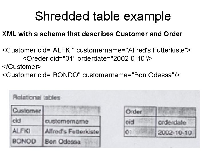 Shredded table example XML with a schema that describes Customer and Order <Customer cid="ALFKI"