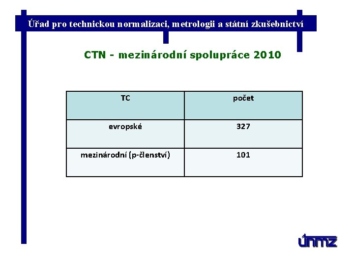 Úřad pro technickou normalizaci, metrologii a státní zkušebnictví CTN - mezinárodní spolupráce 2010 TC