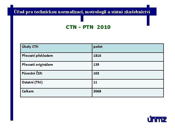 Úřad pro technickou normalizaci, metrologii a státní zkušebnictví CTN - PTN 2010 Úkoly CTN
