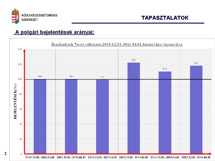 TAPASZTALATOK A polgári bejelentések arányai: 2 