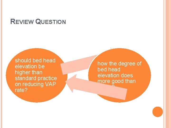 REVIEW QUESTION should bed head elevation be higher than standard practice on reducing VAP