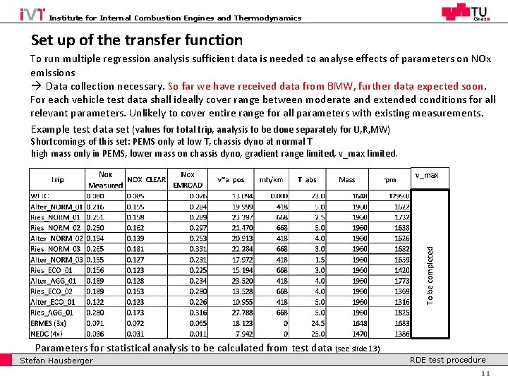 Institute for Internal Combustion Engines and Thermodynamics Set up of the transfer function To