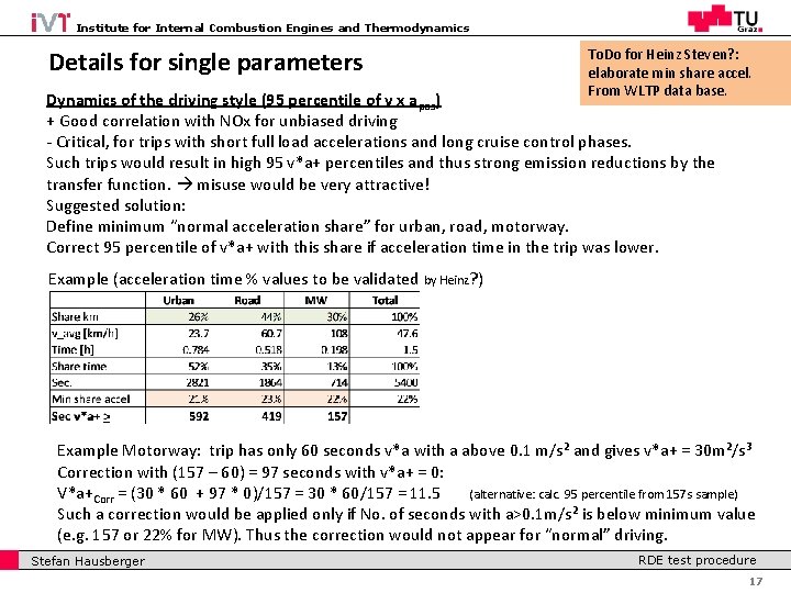 Institute for Internal Combustion Engines and Thermodynamics Details for single parameters To. Do for