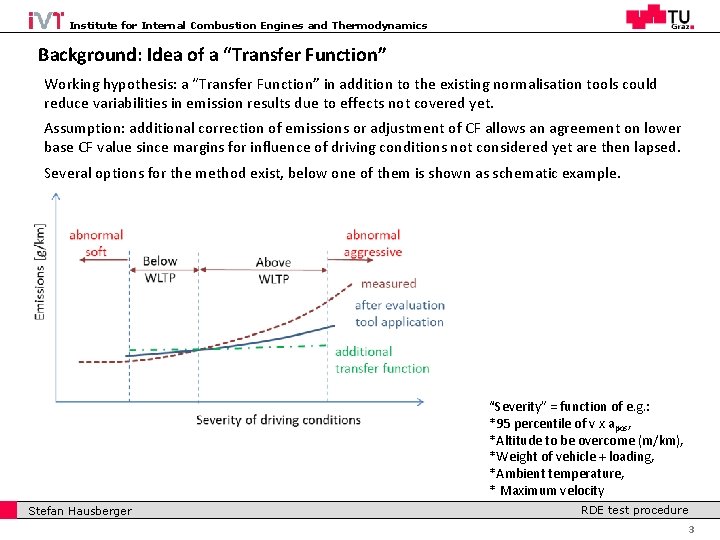 Institute for Internal Combustion Engines and Thermodynamics Background: Idea of a “Transfer Function” Working