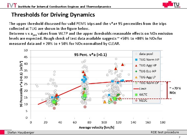 Institute for Internal Combustion Engines and Thermodynamics Thresholds for Driving Dynamics The upper threshold