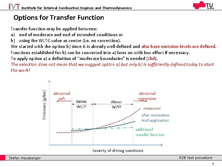 Institute for Internal Combustion Engines and Thermodynamics Options for Transfer Function Transfer function may