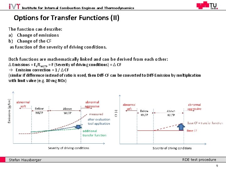 Institute for Internal Combustion Engines and Thermodynamics Options for Transfer Functions (II) The function