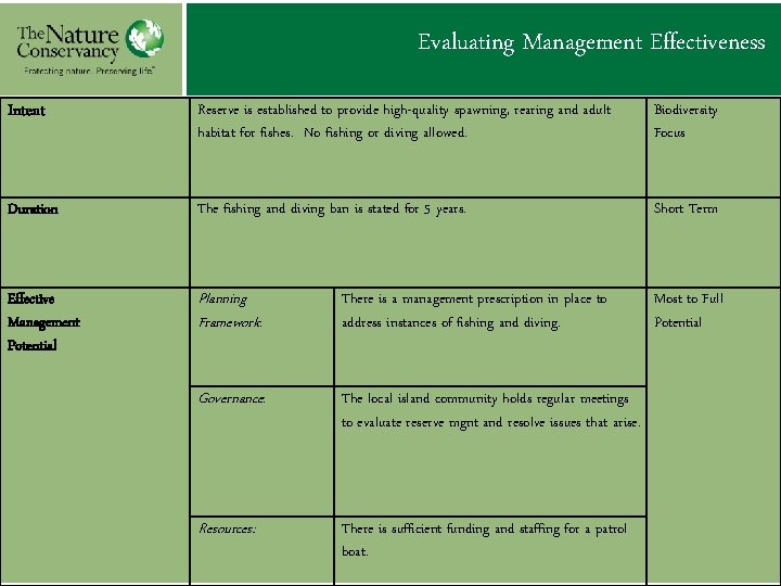 Evaluating Management Effectiveness Intent Reserve is established to provide high-quality spawning, rearing and adult