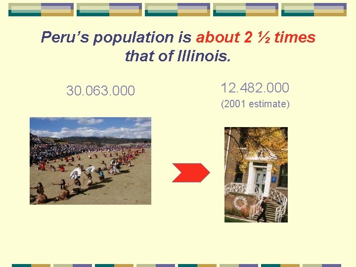 Peru’s population is about 2 ½ times that of Illinois. 30. 063. 000 12.