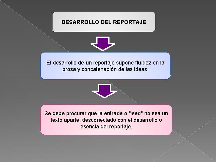 DESARROLLO DEL REPORTAJE El desarrollo de un reportaje supone fluidez en la prosa y