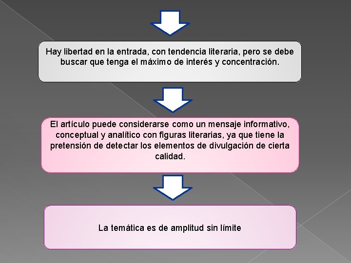 Hay libertad en la entrada, con tendencia literaria, pero se debe buscar que tenga