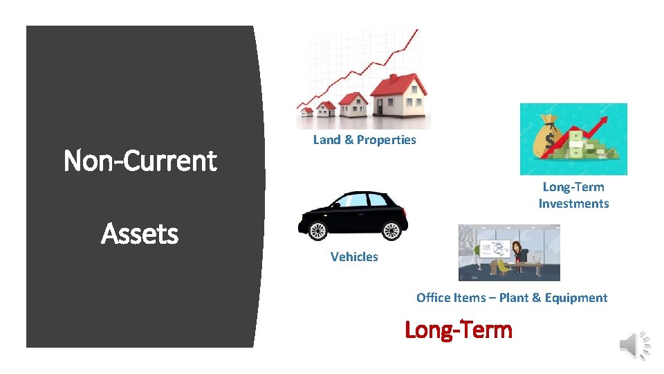Non-Current Assets Land & Properties Long-Term Investments Vehicles Office Items – Plant & Equipment