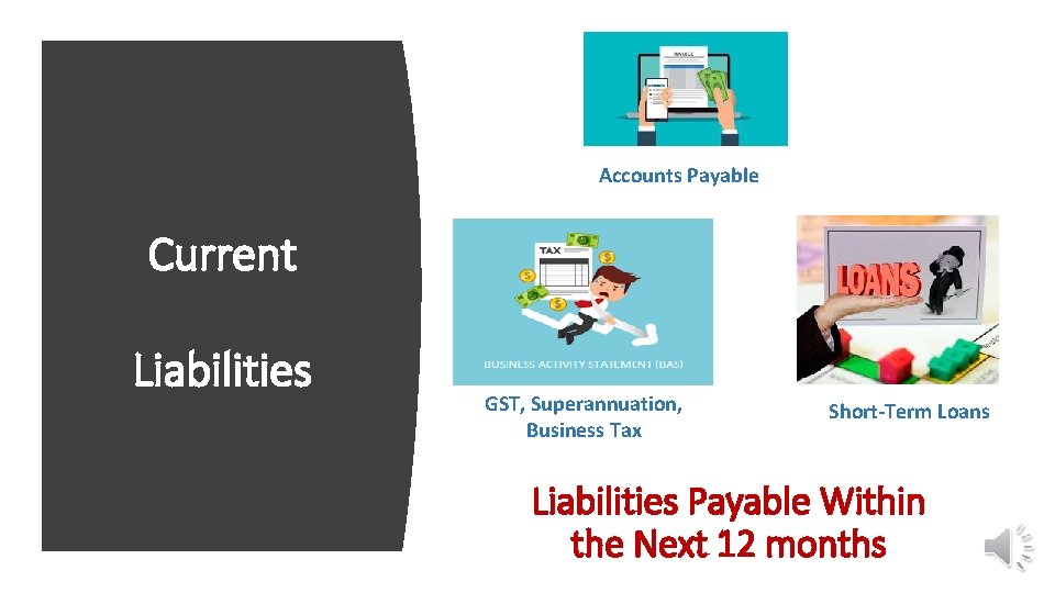 Accounts Payable Current Liabilities GST, Superannuation, Business Tax Short-Term Loans Liabilities Payable Within the