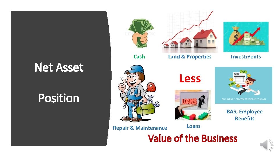 Net Asset Cash Land & Properties Investments Less Position BAS, Employee Benefits Repair &