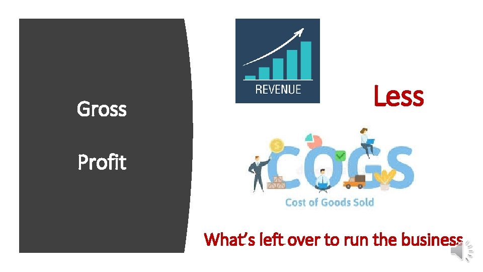 Gross Less Profit What’s left over to run the business 