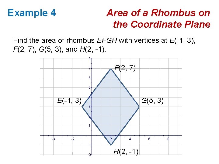 Example 4 Area of a Rhombus on the Coordinate Plane Find the area of