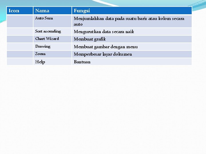 Icon Nama Fungsi Auto Sum Menjumlahkan data pada suatu baris atau kolom secara auto