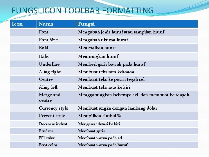 FUNGSI ICON TOOLBAR FORMATTING Icon Nama Fungsi Font Mengubah jenis huruf atau tampilan huruf