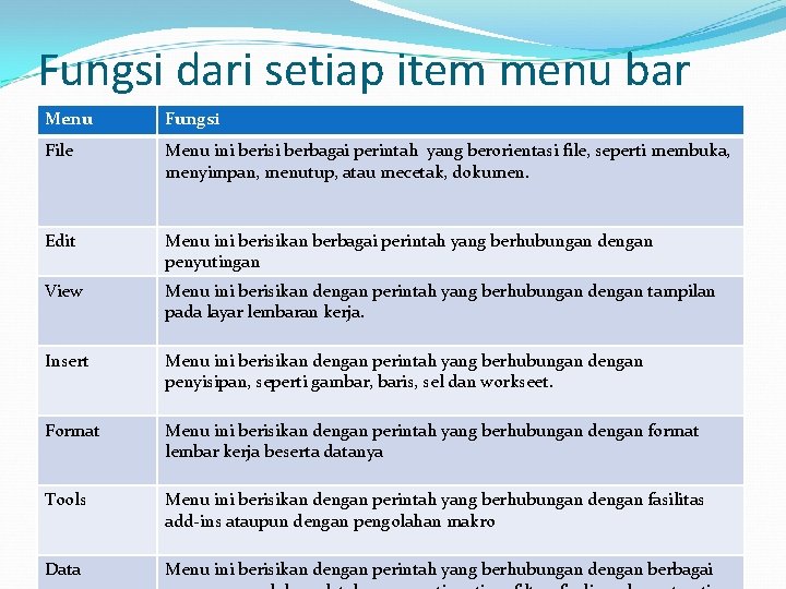 Fungsi dari setiap item menu bar Menu Fungsi File Menu ini berisi berbagai perintah