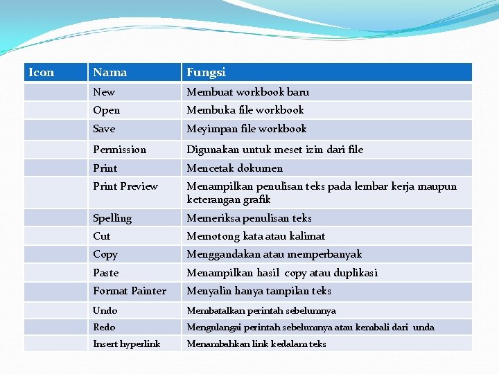 FUNGSI ICON TOOLBAR STANDAR Icon Nama Fungsi New Membuat workbook baru Open Membuka file