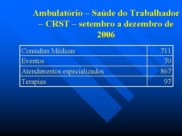 Ambulatório – Saúde do Trabalhador – CRST – setembro a dezembro de 2006 Consultas