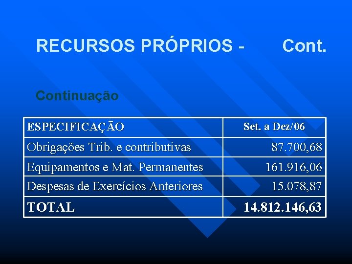 RECURSOS PRÓPRIOS - Continuação ESPECIFICAÇÃO Obrigações Trib. e contributivas Equipamentos e Mat. Permanentes Despesas