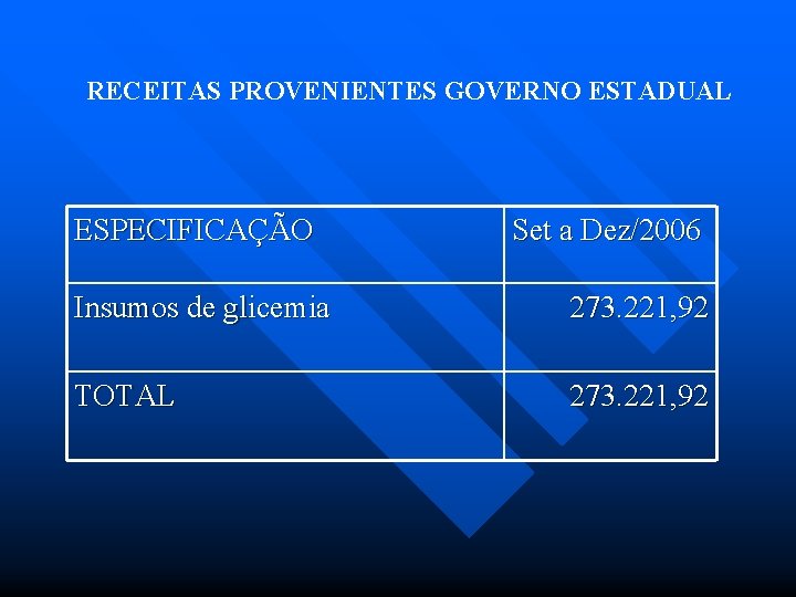 RECEITAS PROVENIENTES GOVERNO ESTADUAL ESPECIFICAÇÃO Set a Dez/2006 Insumos de glicemia 273. 221, 92