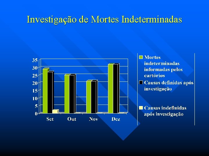 Investigação de Mortes Indeterminadas 
