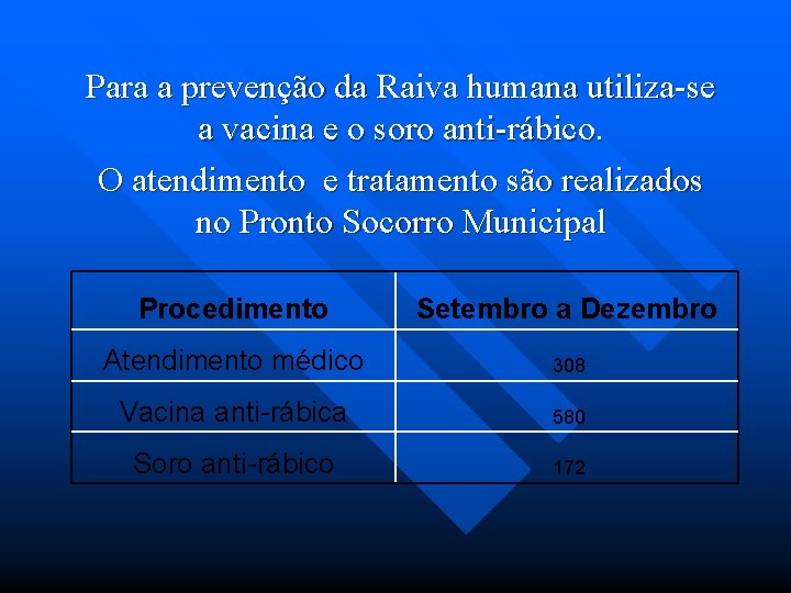 Para a prevenção da Raiva humana utiliza-se a vacina e o soro anti-rábico. O