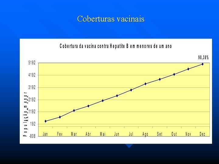 Coberturas vacinais 