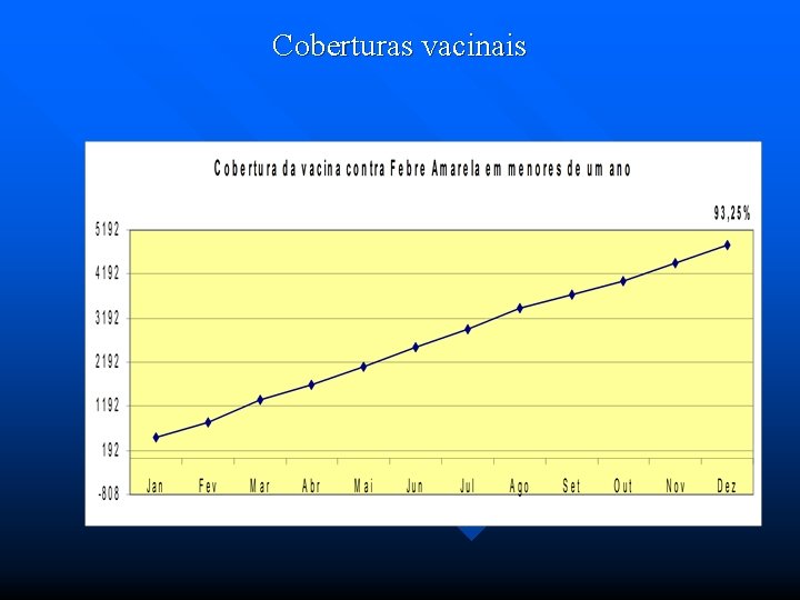 Coberturas vacinais 