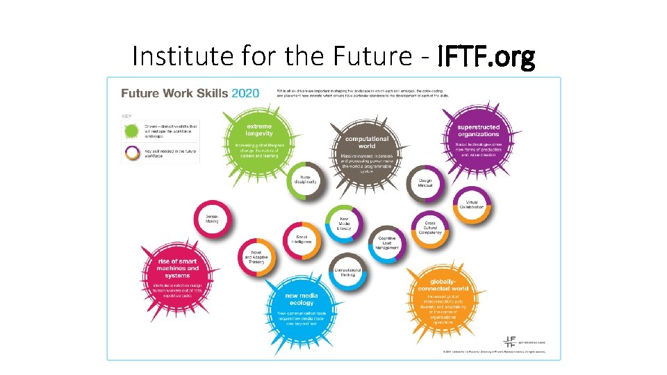 Institute for the Future - IFTF. org 