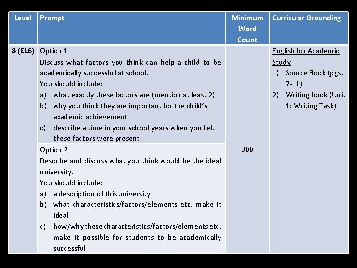 Level Prompt 8 (EL 6) Option 1 Discuss what factors you think can help