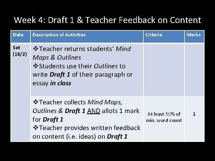 Week 4: Draft 1 & Teacher Feedback on Content Date Description of Activities Sat