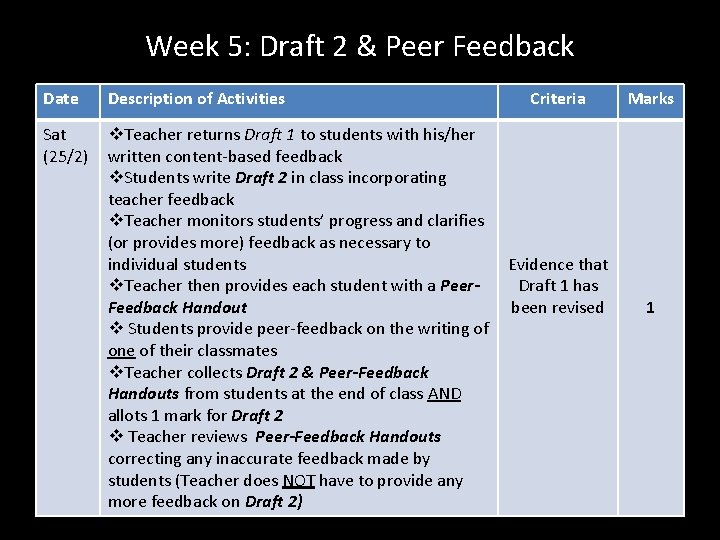 Week 5: Draft 2 & Peer Feedback Date Description of Activities Sat (25/2) v.