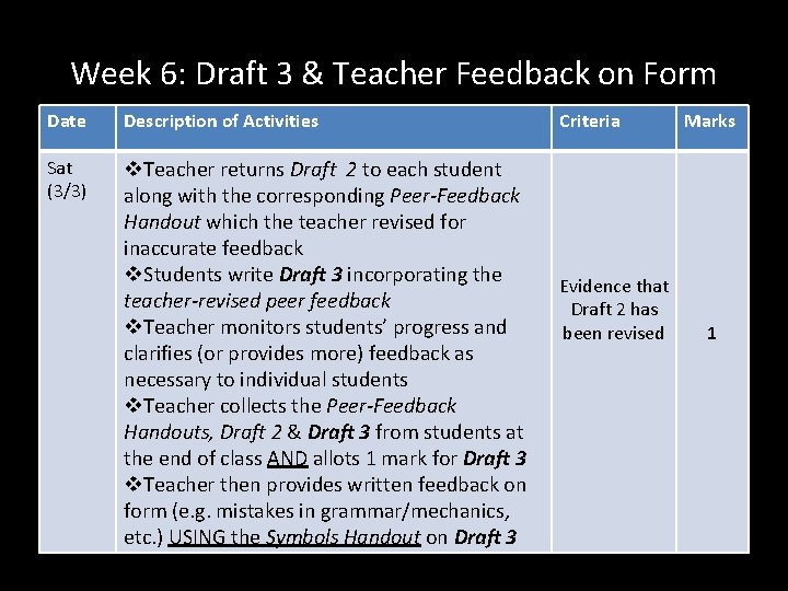 Week 6: Draft 3 & Teacher Feedback on Form Date Description of Activities Sat