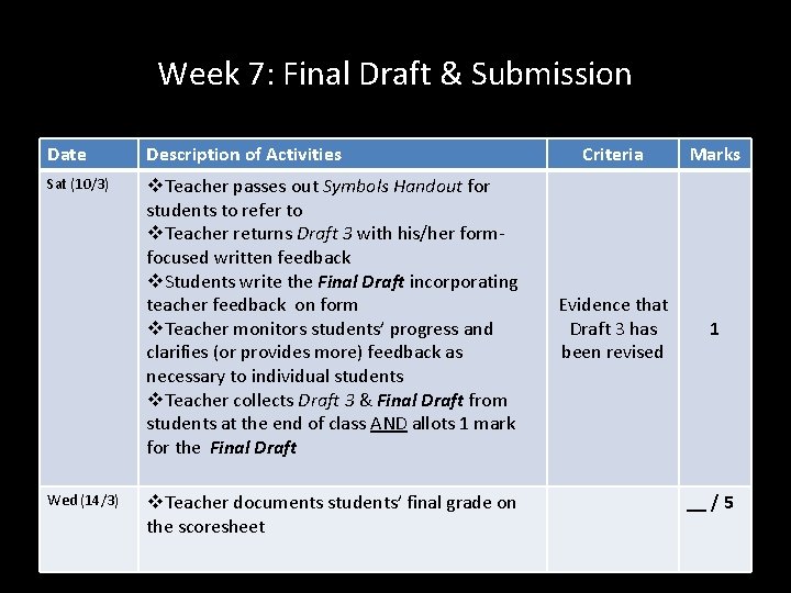 Week 7: Final Draft & Submission Date Description of Activities Sat (10/3) v. Teacher