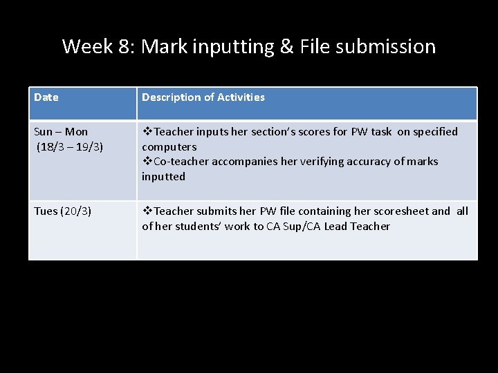 Week 8: Mark inputting & File submission Date Description of Activities Sun – Mon