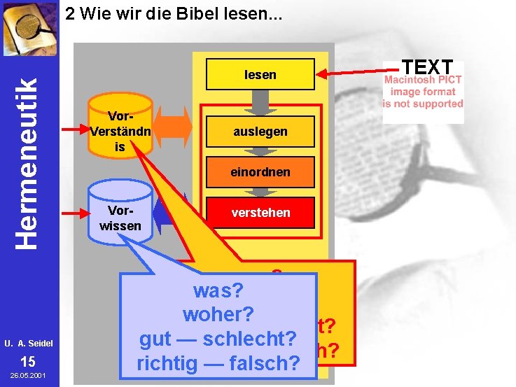 Hermeneutik 2 Wie wir die Bibel lesen. . . U. A. Seidel 15 26.