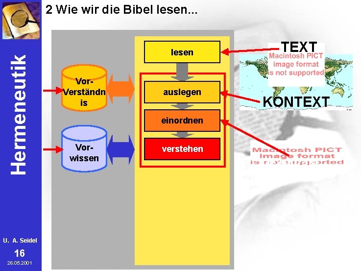 Hermeneutik 2 Wie wir die Bibel lesen. . . U. A. Seidel 16 26.