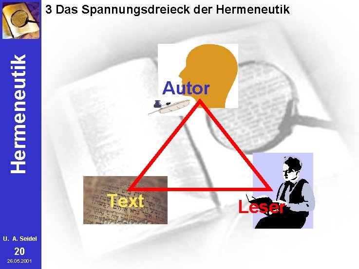 Hermeneutik 3 Das Spannungsdreieck der Hermeneutik Autor Text U. A. Seidel 20 26. 05.