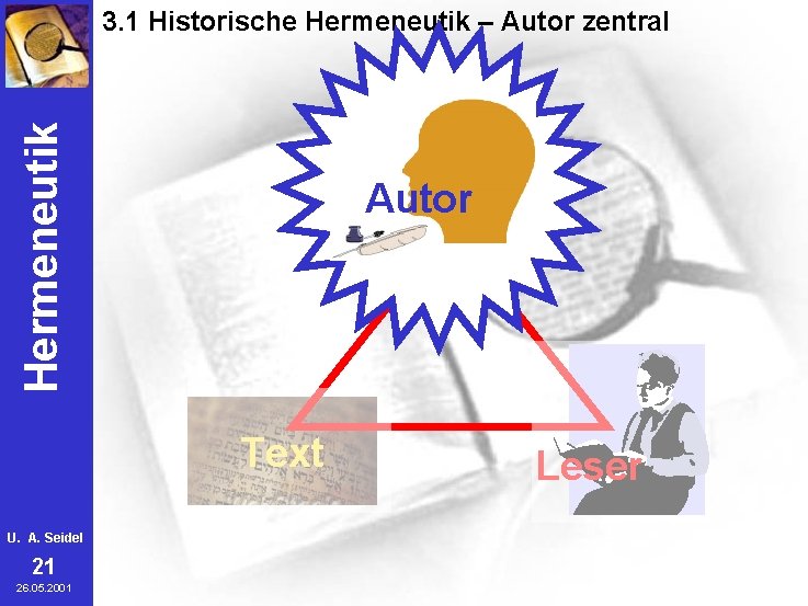 Hermeneutik 3. 1 Historische Hermeneutik – Autor zentral Autor Text U. A. Seidel 21