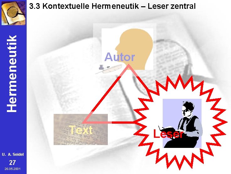 Hermeneutik 3. 3 Kontextuelle Hermeneutik – Leser zentral Autor Text U. A. Seidel 27