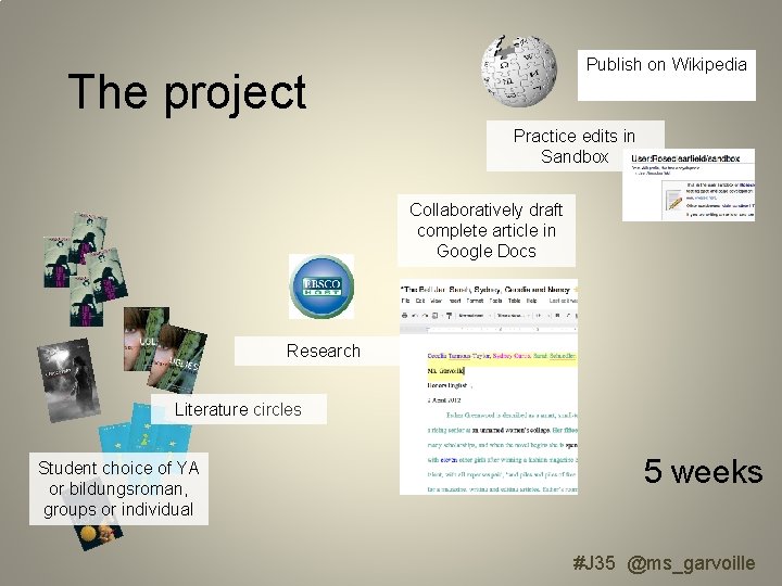 Publish on Wikipedia The project Practice edits in Sandbox Collaboratively draft complete article in