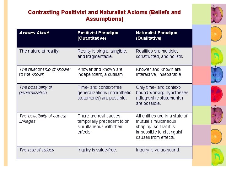 Contrasting Positivist and Naturalist Axioms (Beliefs and Assumptions) Axioms About Positivist Paradigm (Quantitative) Naturalist